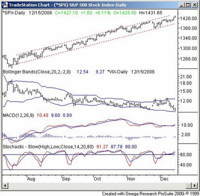 Click For Larger Chart