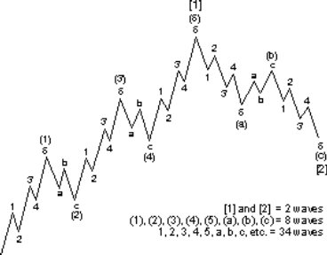 Click For Larger Chart