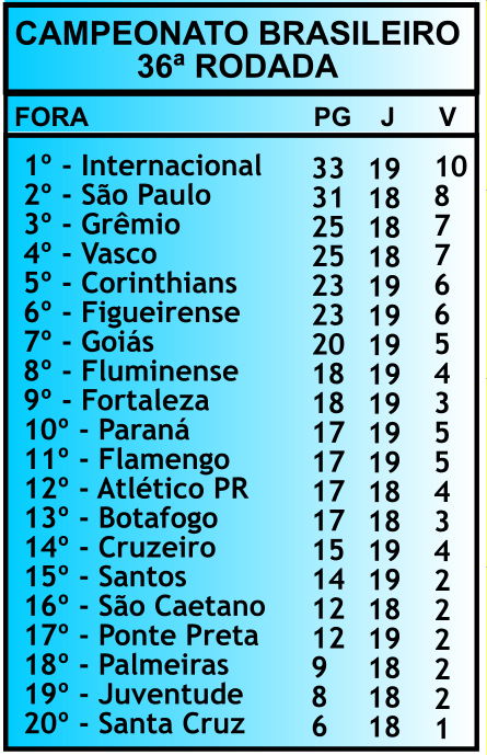 Cruzeiro inicia venda do Passaporte para 6 jogos como mandante no  Brasileirão