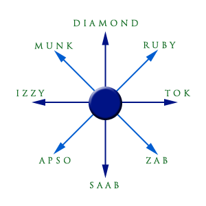 The compass on the back of the note Ozzy found in Chapter One. The compass on the back of the note Ozzy found in Chapter One.