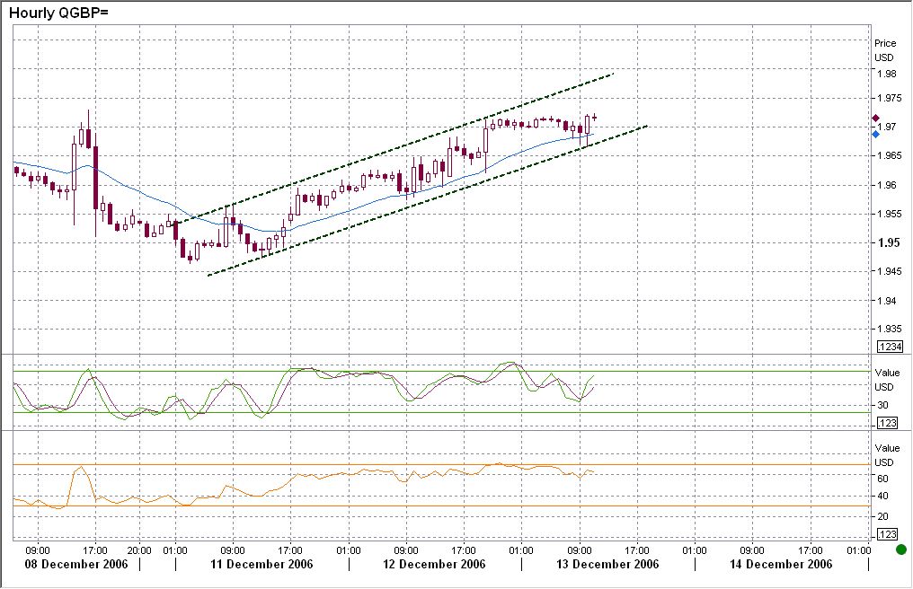 Forex view
