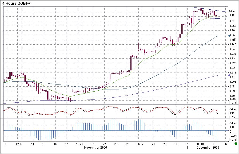 View forex charts