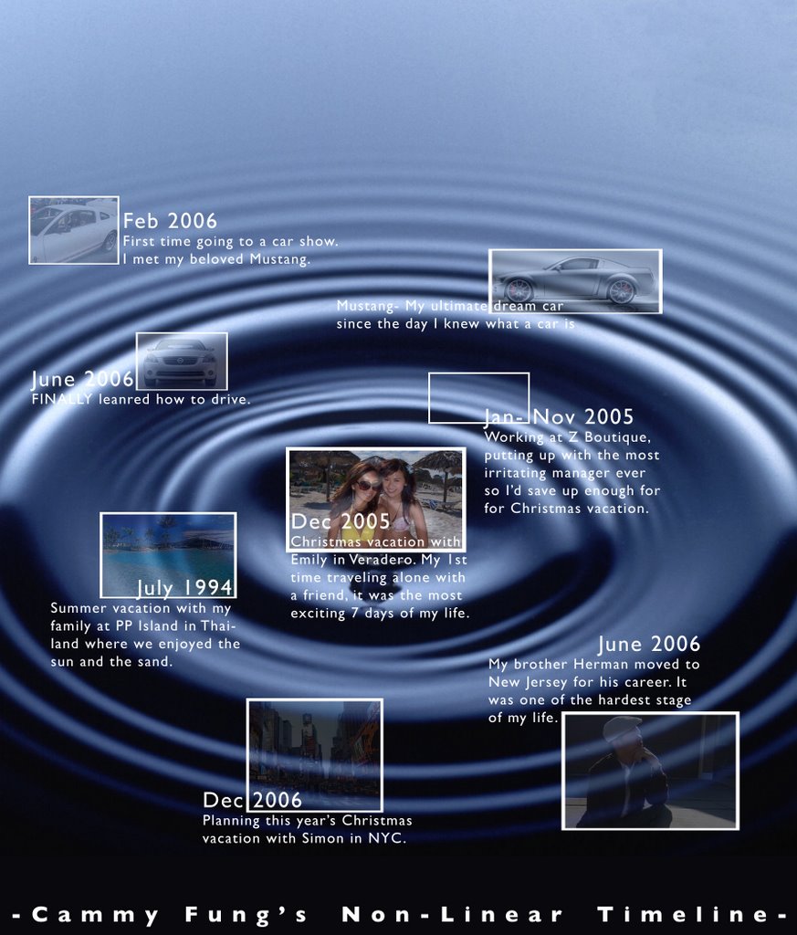 linear timelines