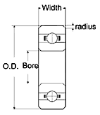 Diagram of a bearing