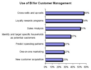 Estudio sobre el Business Intelligence en la gestión de clientes del sector retail