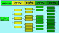 esempio di dati gerarchici, albero