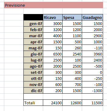 Excel 2007 - Formattazione Condizionale in 2 click