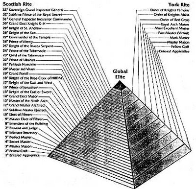 pyramid_initiation