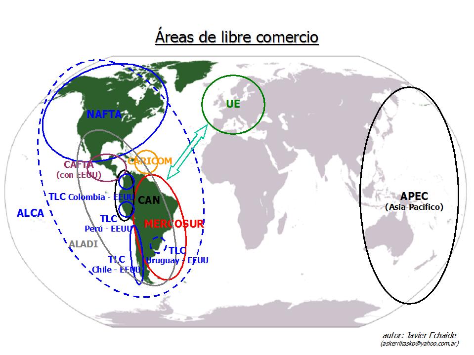 blog de Javier Echaide: Argentina y el libre comercio