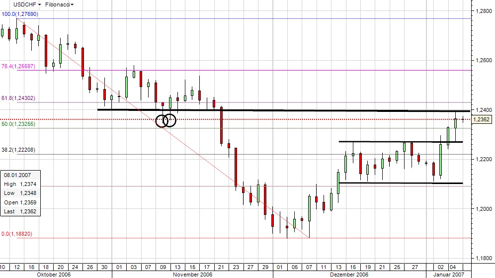 Gfs forex