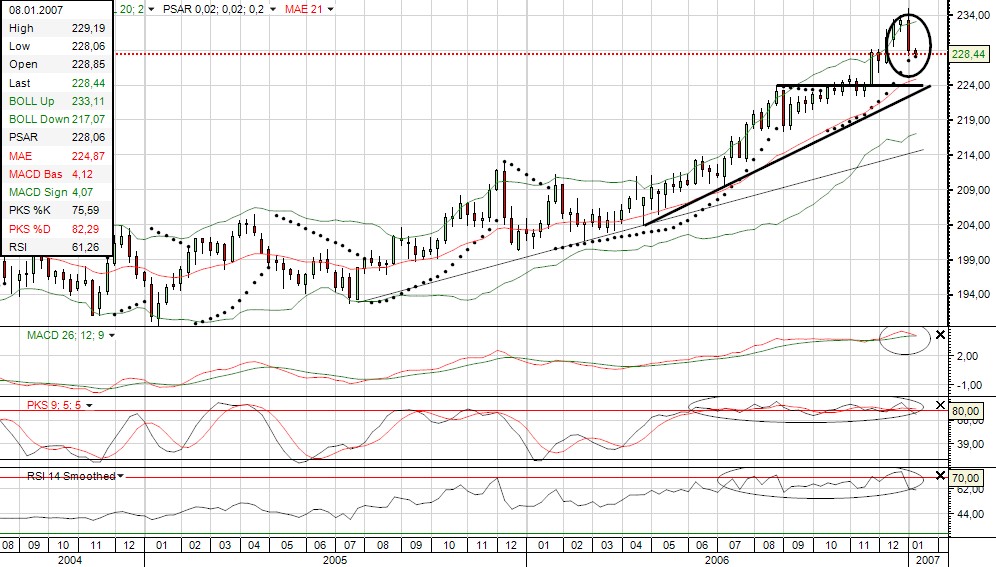 Gfs forex