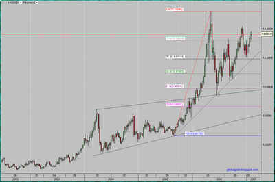 spot silver weekly chart