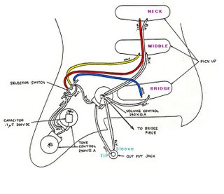 stratocaster wiring diagram schematic