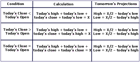 Forex signals rss