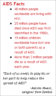AIDS Facts