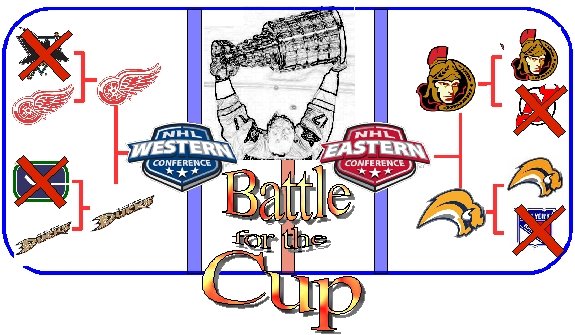 Battle for the Cup