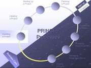 Prince2 Processes