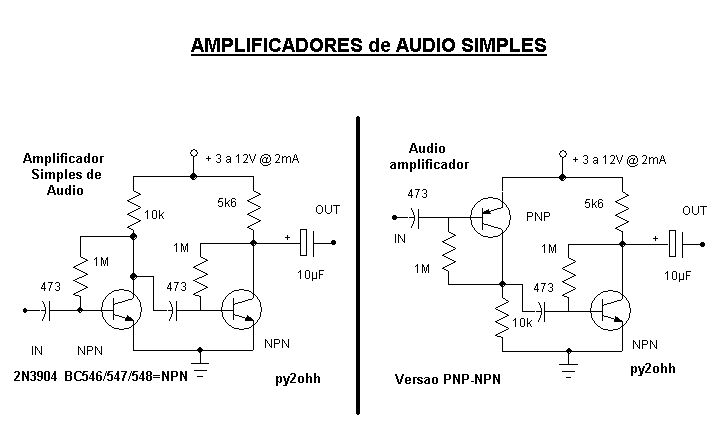 Amplificadores de audio