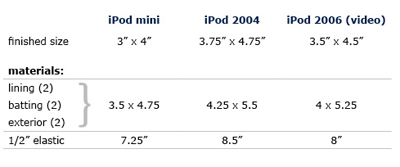 Ipod Size Chart