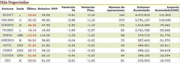 MAS INFORMACION ACERCA DE LO CHINGONES QUE SOMOS EN RCSOFTCORP...