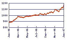 Ratings Graph