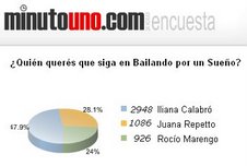 Encuesta echa por