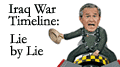 Iraq War Timeline