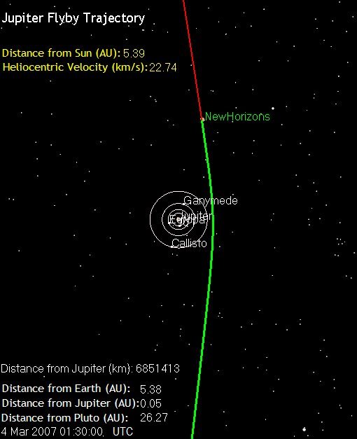 New Horizons' Current Position