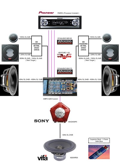 My Car Audio System