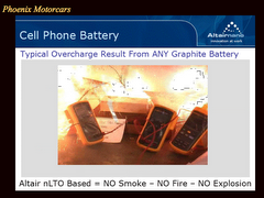 NanoSafe Safety Performance vs Lithum-ion...Tesla Motorcars Batteries.