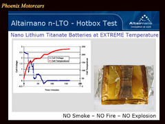 Altairneno NanoSafe Batteries...No Smoke-No Fire-No Explosion