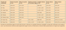 Medidas de Contenedores