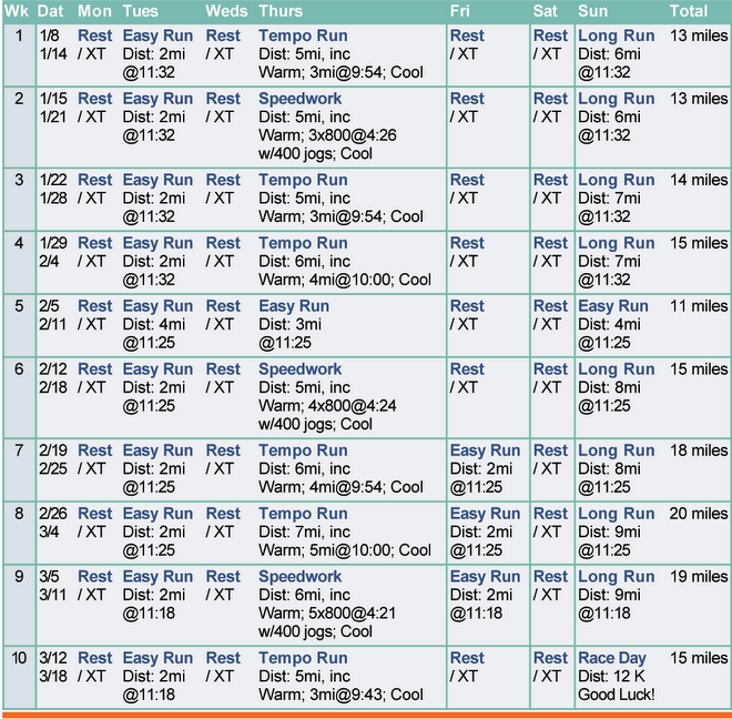 Previous Training Schedule