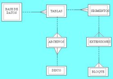 REPRESENTACION DIAGRAMA E-R