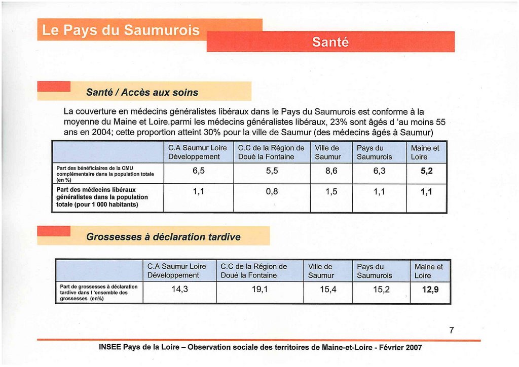 santé  : état des lieux en Pays Saumurois