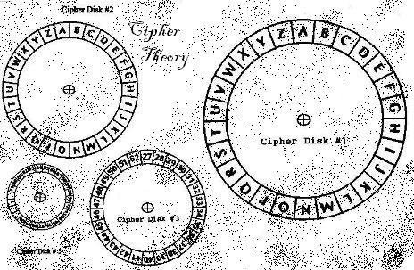 Cipher Theory