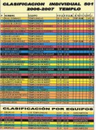 Clasificación 501/ 2007