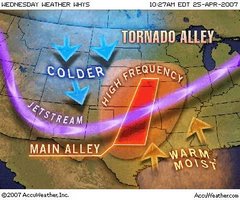 This Is Tornado Alley