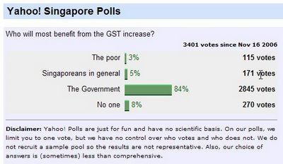 Singapore's 7% GST Hike Poll by Yahoo
