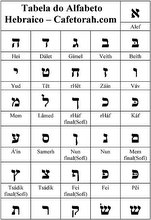 Alfabeto em Hebraico.