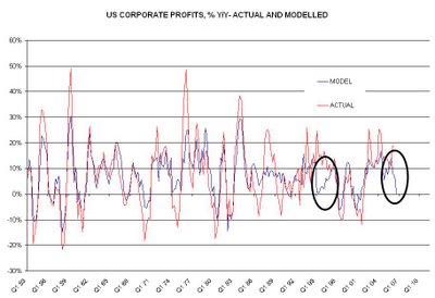 An honest man’s assessment of US equities