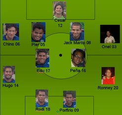 Alineación mas repetida en 2007