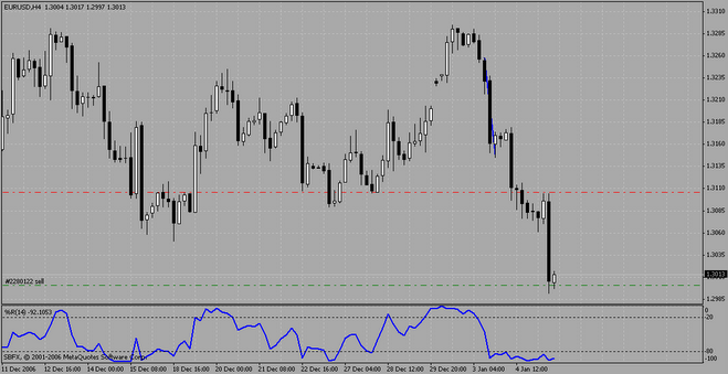 Make 50 dollars a day forex