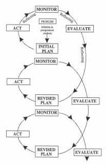 The Action Research Spiral