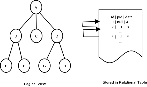 Salmon Run: Java Data Structure: A Generic Tree