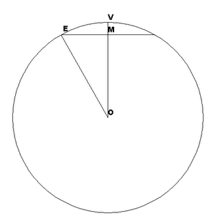 O = center of circle; V is the top of the circle, M is a point on OV, and E is a point on the circle at the same level as M