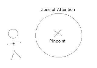 Zone of Attention
