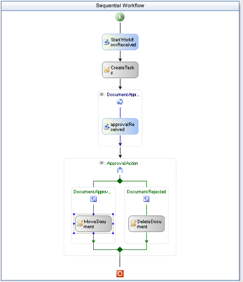 workflow sharepoint 2003 jopx on crm cloud and analytics 2005 workflow sharepoint 2003 jopx on crm cloud and analytics 2005