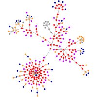 Neuroethology.org structure graph