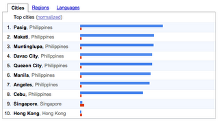 Google Trends Philippines Thailand